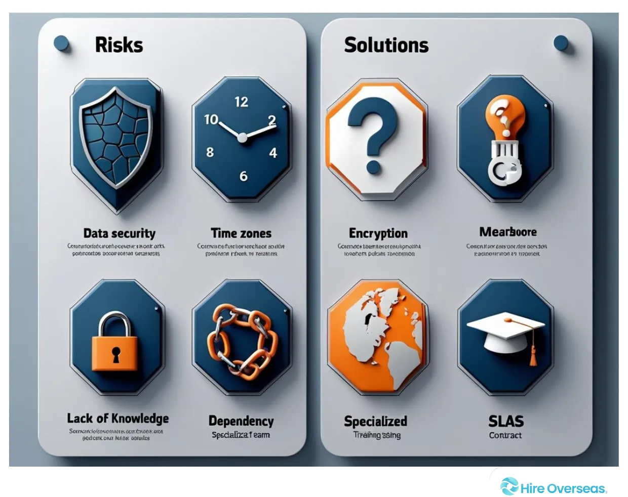 Infographic showing the top four risks in healthcare outsourcing with icons for compliance, communication, expertise, and vendor dependency