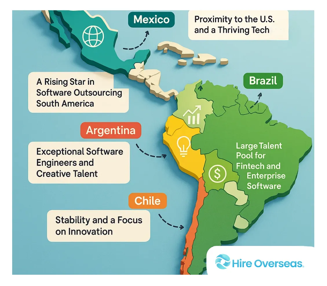 Map of Latin America highlighting top outsourcing countries and their core strengths.
