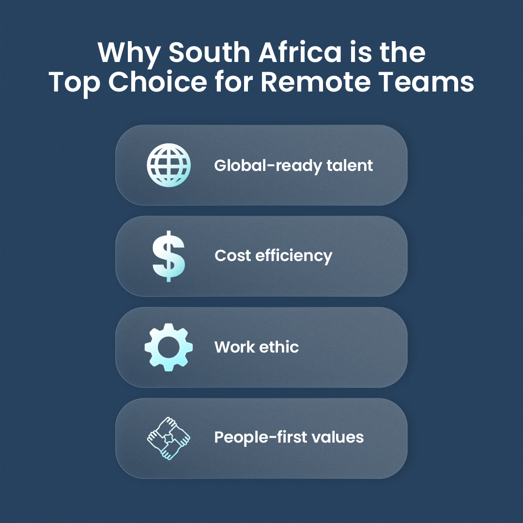 t the end of this section. Alt text: “Infographic showing South Africa’s four strengths: global-ready talent, cost savings, strong work ethic, and people-first teamwork culture