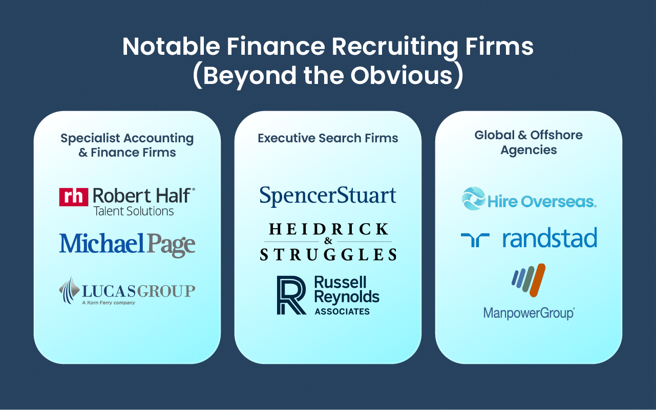 Comparison chart of top finance recruiting firms grouped by specialization.