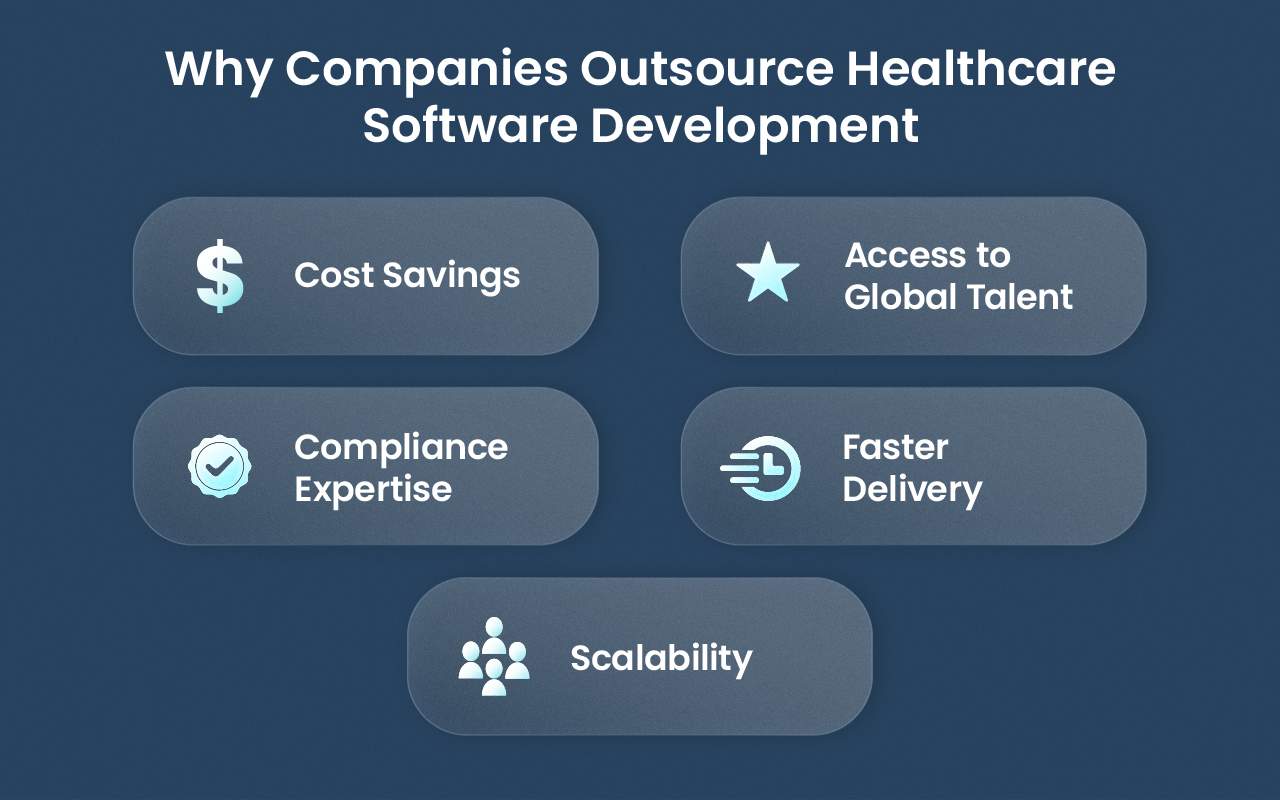 Circular infographic showing five reasons companies outsource healthcare software development: cost savings, talent access, compliance, faster delivery, and scalability.