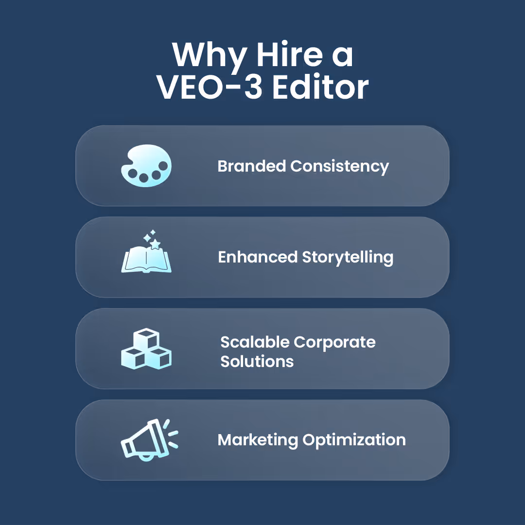 Infographic showing four main benefits of hiring a Google VEO-3 editor: branding, storytelling, scalability, and optimization.