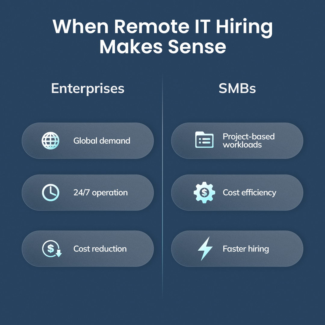 Funnel infographic illustrating how specialized IT staffing enhances team quality and efficiency.