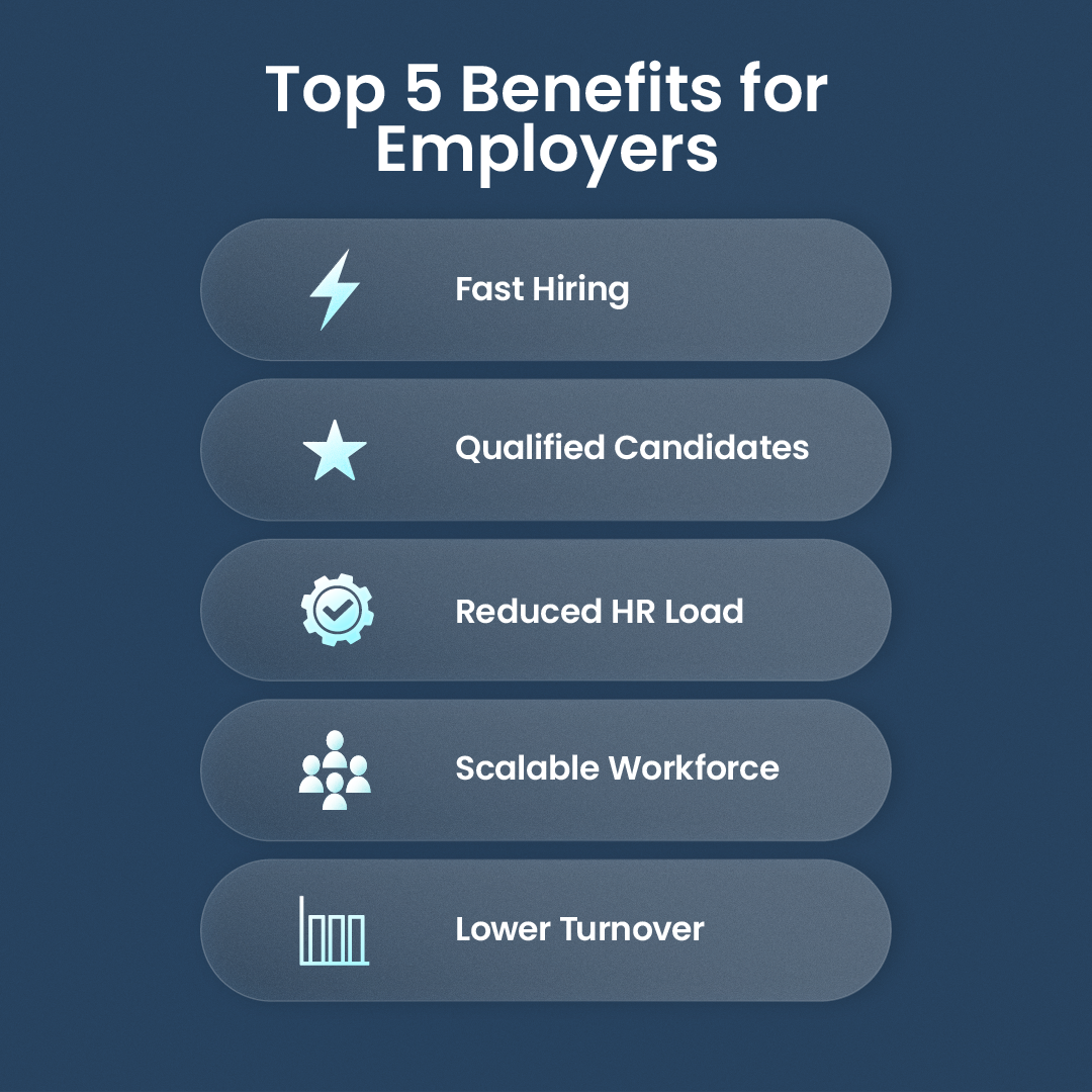 Grid of icons illustrating the main benefits of using staffing agencies such as faster hiring and reduced turnover.