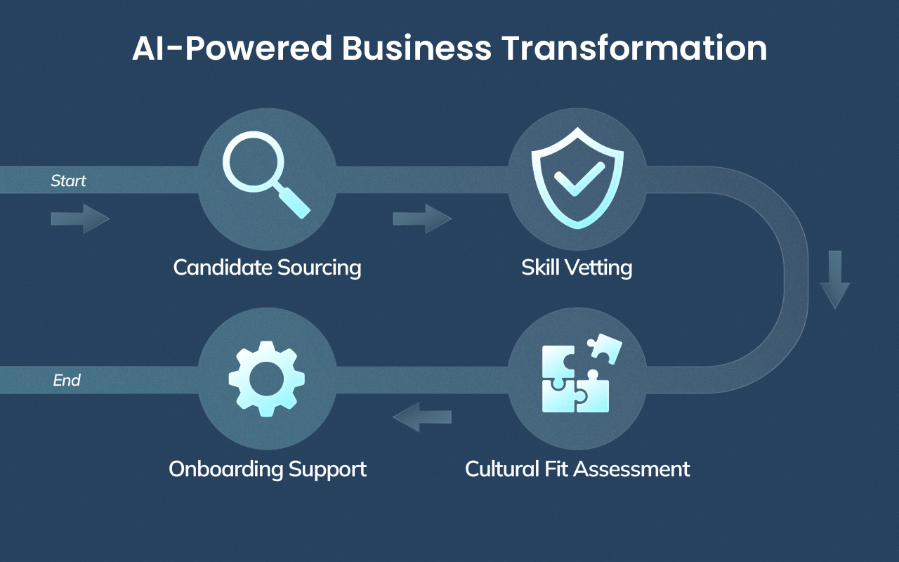 ertical infographic detailing the remote recruitment lifecycle from sourcing to onboarding.
