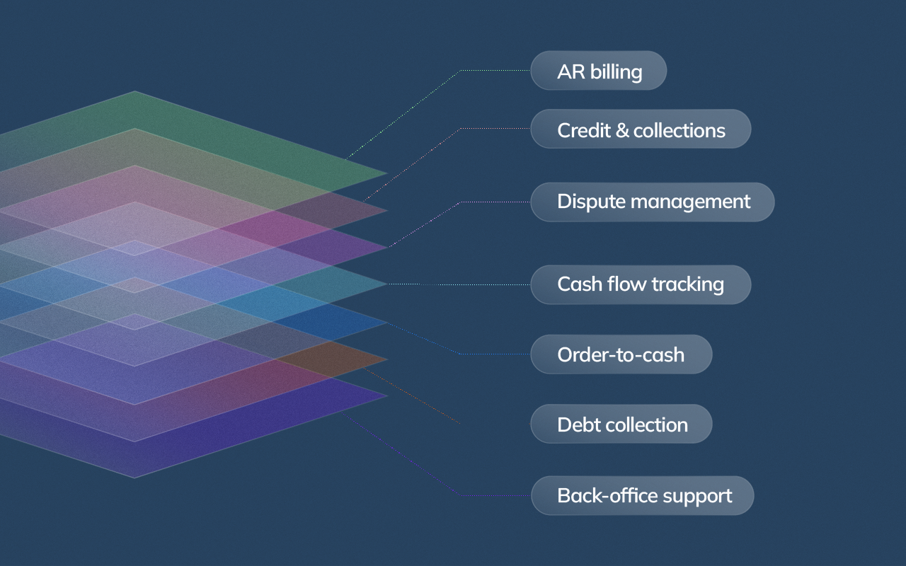 Infographic wheel illustrating key accounts receivable outsourcing services including billing, collections, and cash flow management.
