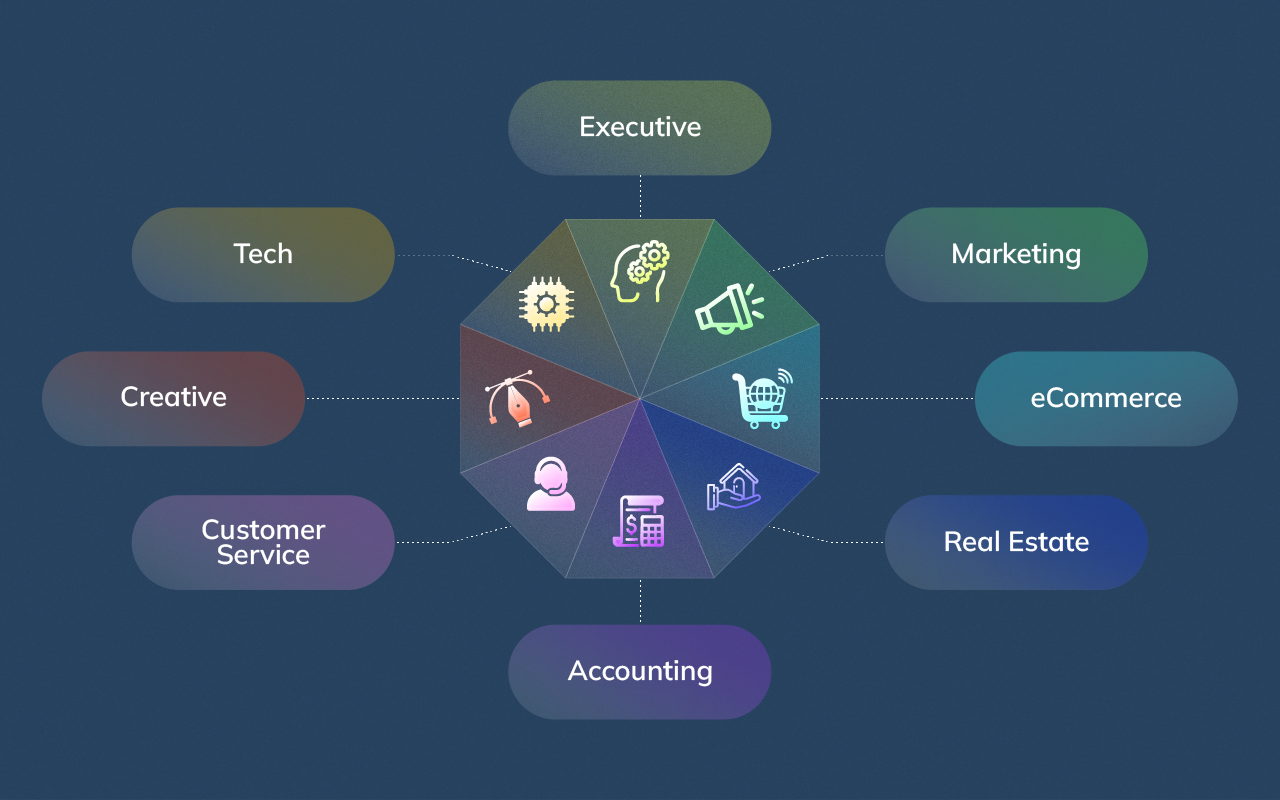 Visual chart illustrating eight key virtual assistant specializations and their core functions.