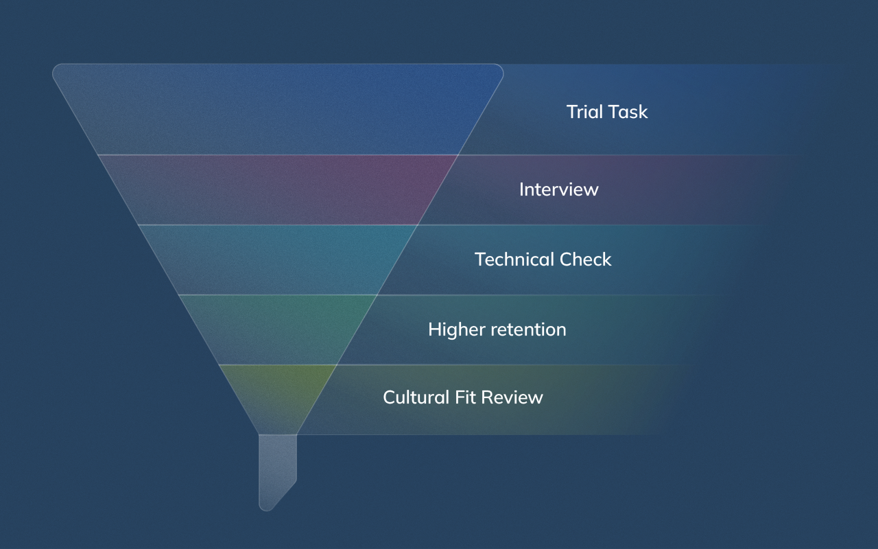 rocess funnel showing law firm evaluation steps for hiring remote paralegals