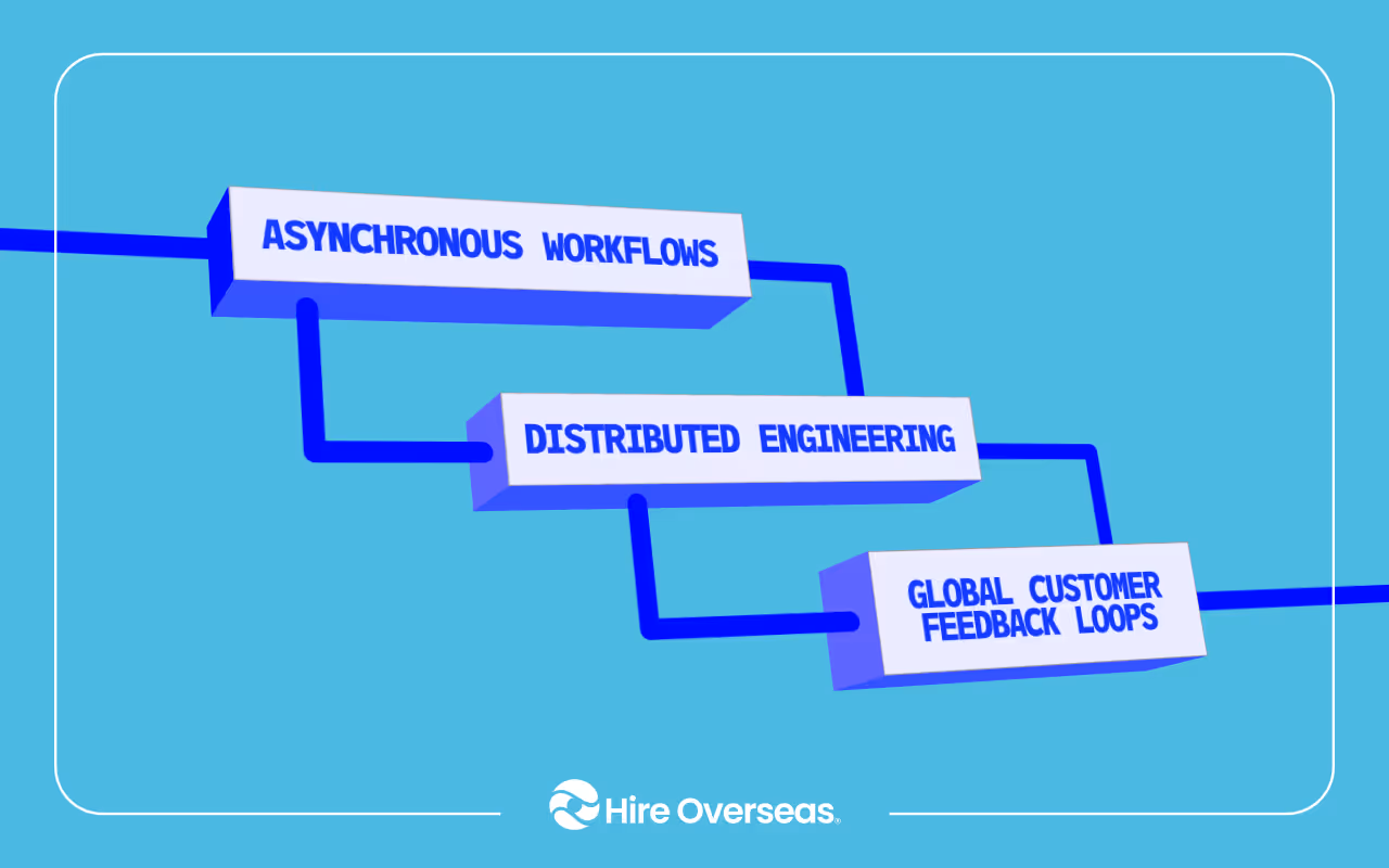 The Employer Guide to Hiring Remote Product Managers Who Actually Deliver