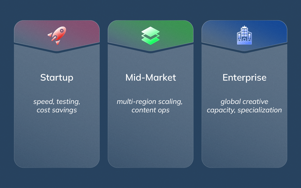 Three-column comparison showing different remote team advantages for startups, mid-market companies, and enterprise teams.