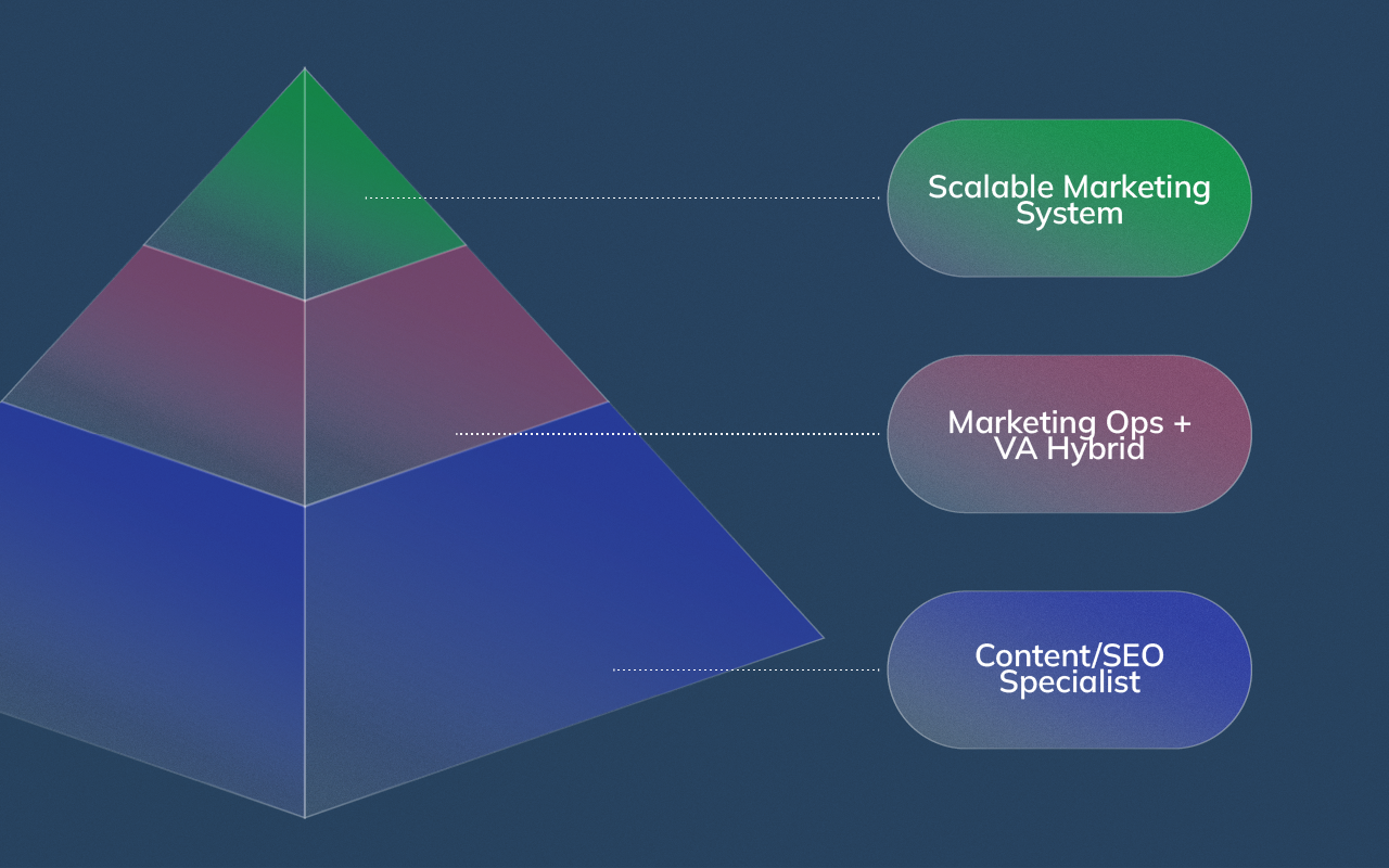 Directly after introducing the two foundational hires.