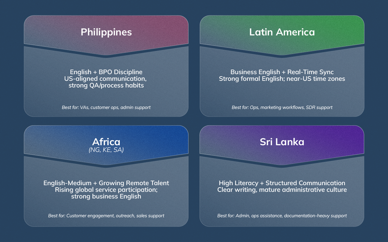 atrix-style infographic comparing English communication strengths across global talent regions.