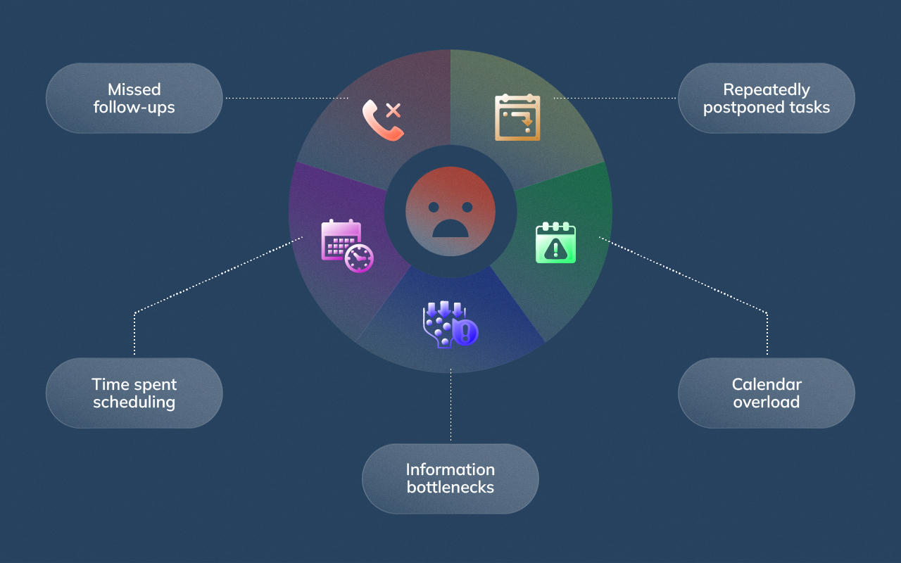 Radial infographic illustrating early warning signs that a founder needs a remote executive assistant, using icons for scheduling, inbox load, and decision bottlenecks.