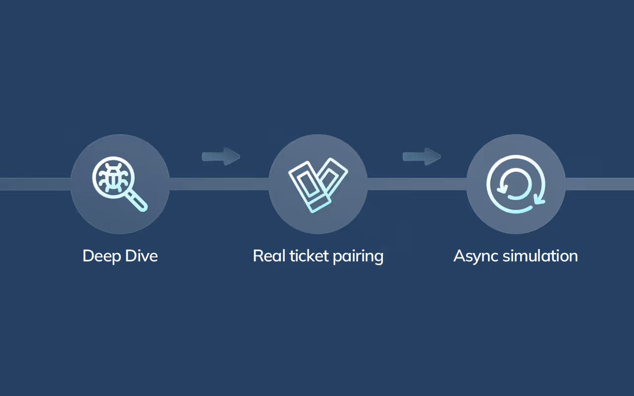 Abstract workflow showing a practical 90-minute evaluation process for remote developers