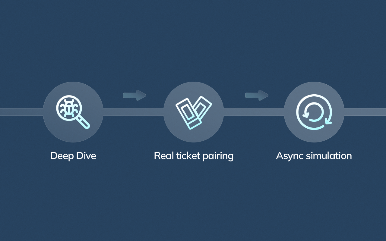 Abstract workflow showing a practical 90-minute evaluation process for remote developers