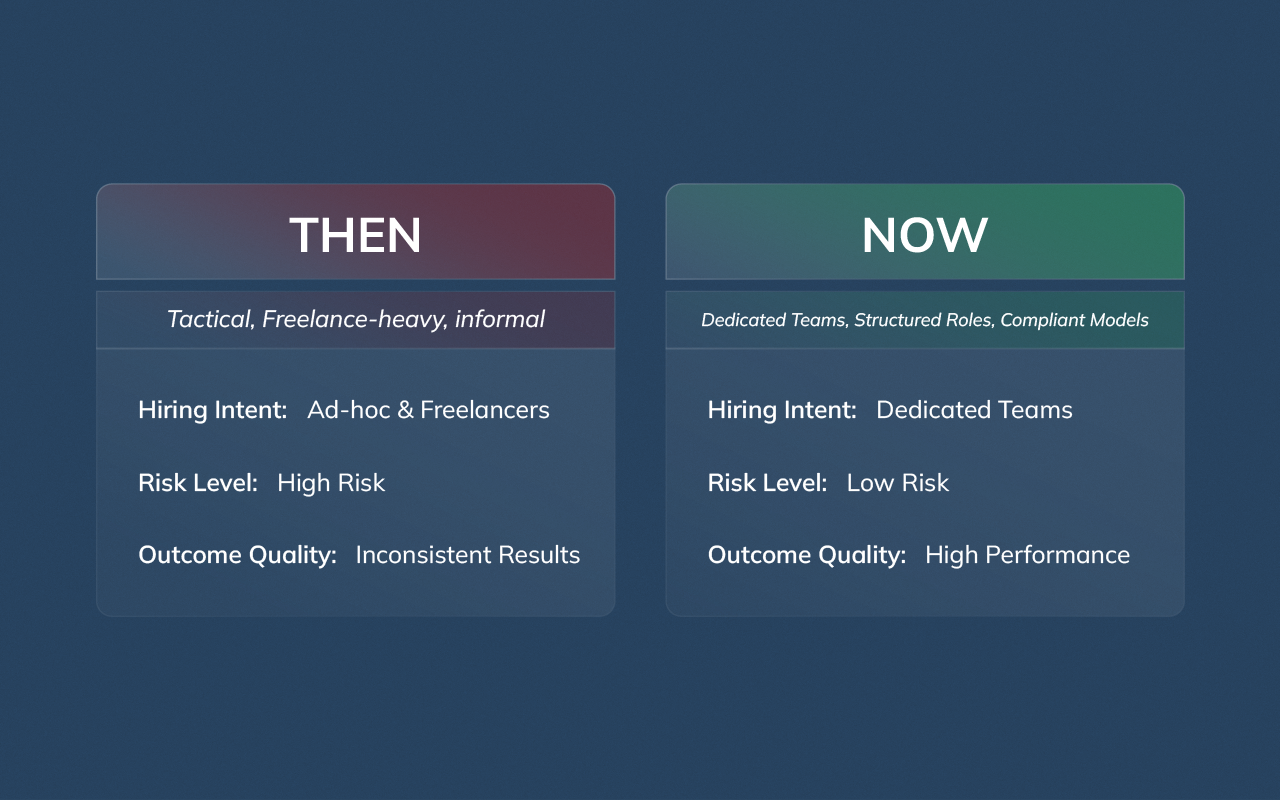 Comparison graphic showing the shift from tactical freelance hiring to structured global team design in 2025.