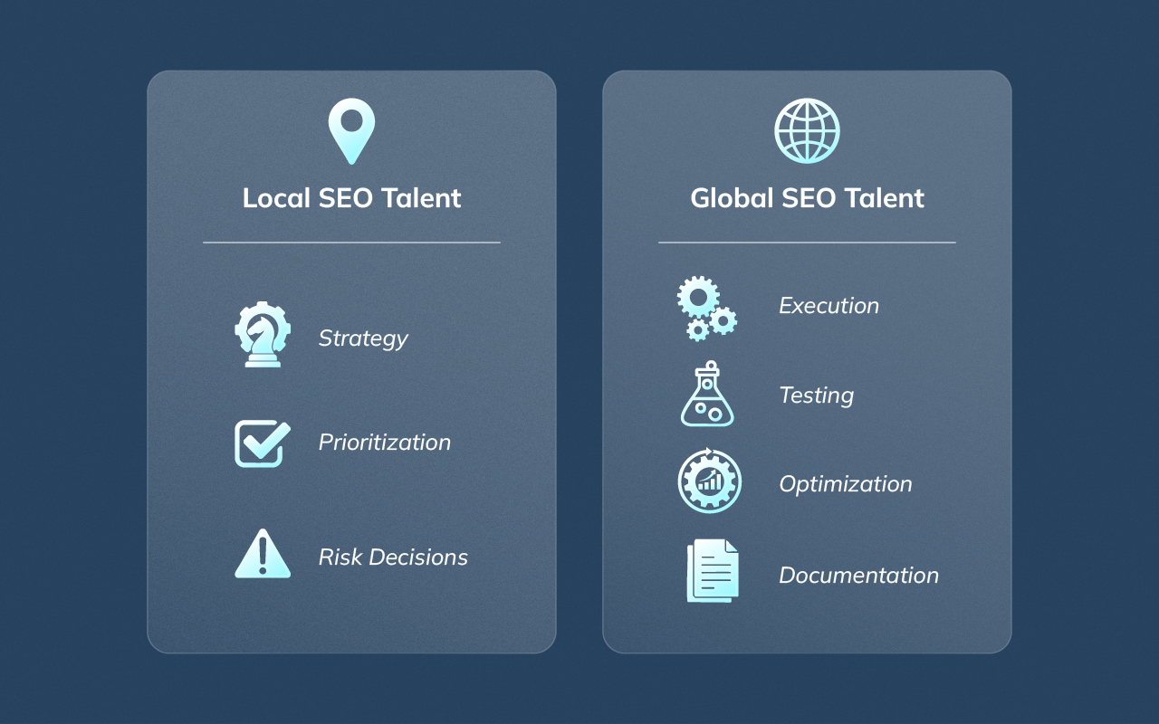 Diagram comparing responsibilities handled by local SEO leaders versus global SEO execution teams