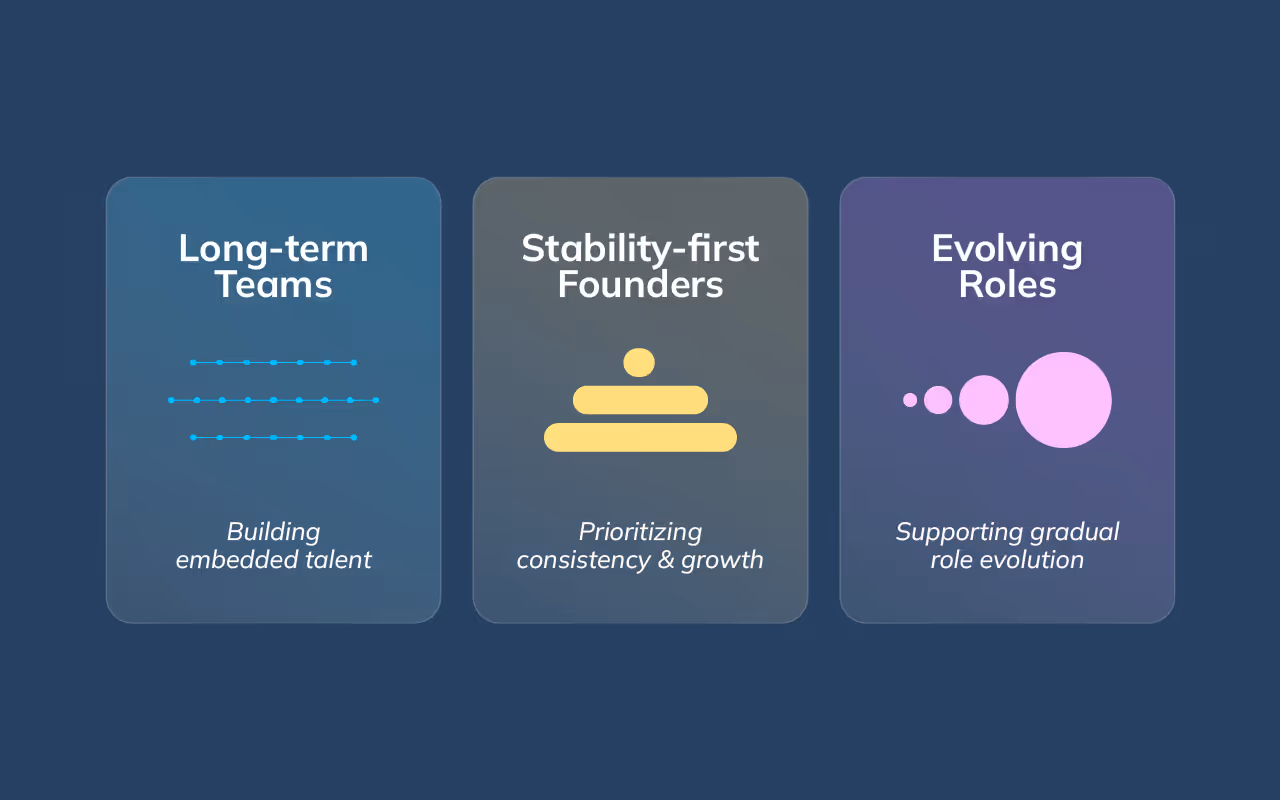 Infographic summarizing situations where Hire Overseas’ long-term hiring model works best.