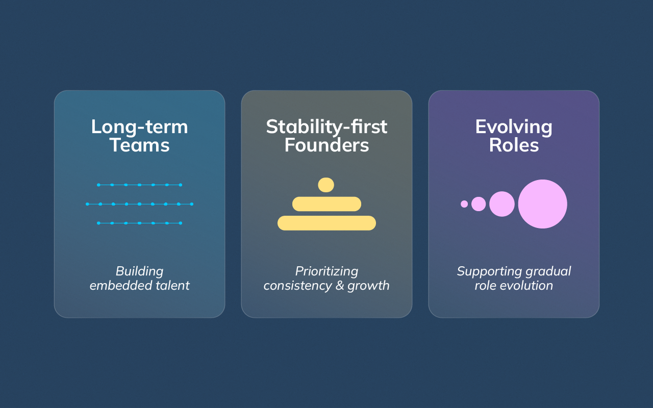 Infographic summarizing situations where Hire Overseas’ long-term hiring model works best.
