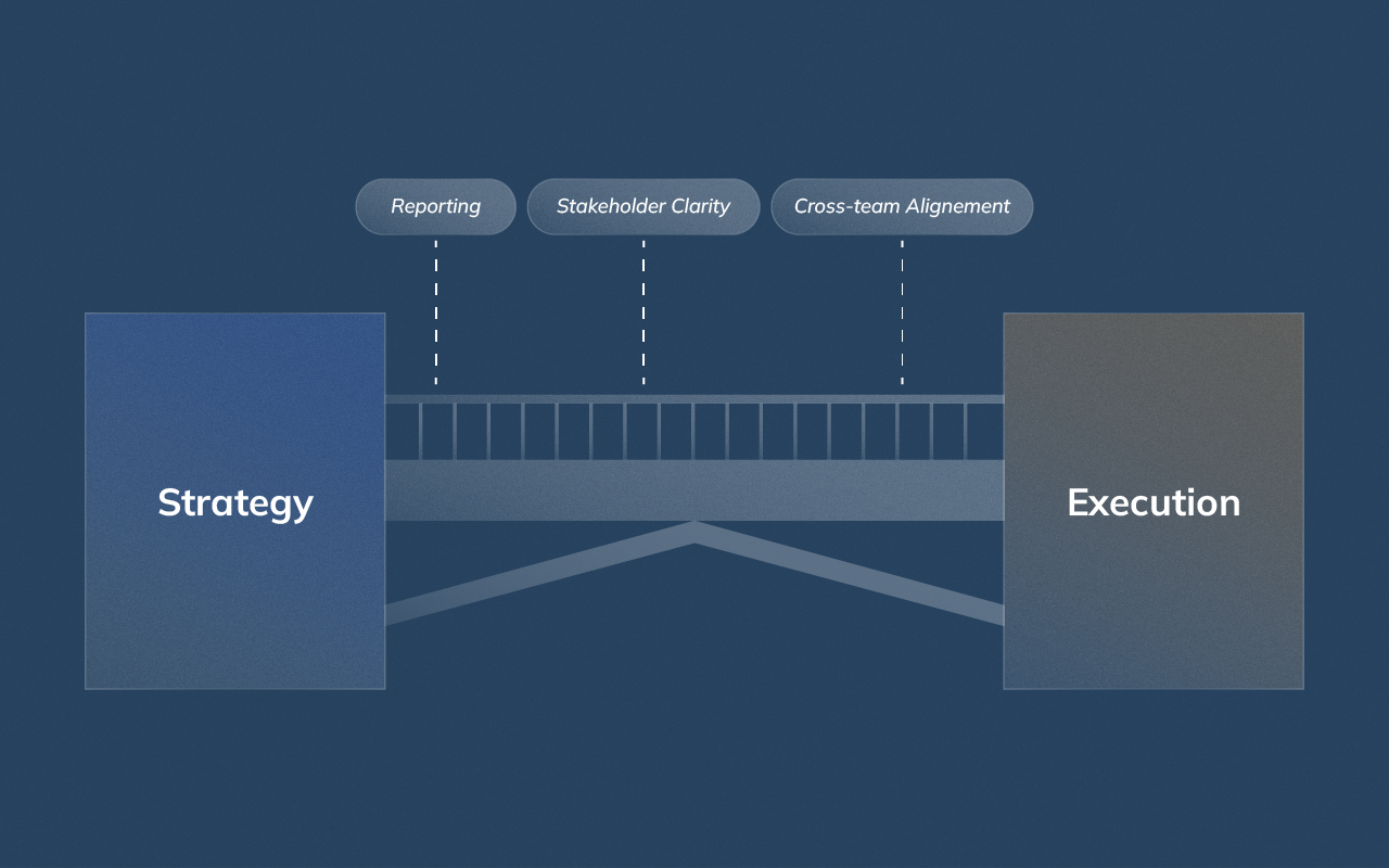 Diagram showing how strong communication bridges strategy and execution in distributed digital marketing teams.
