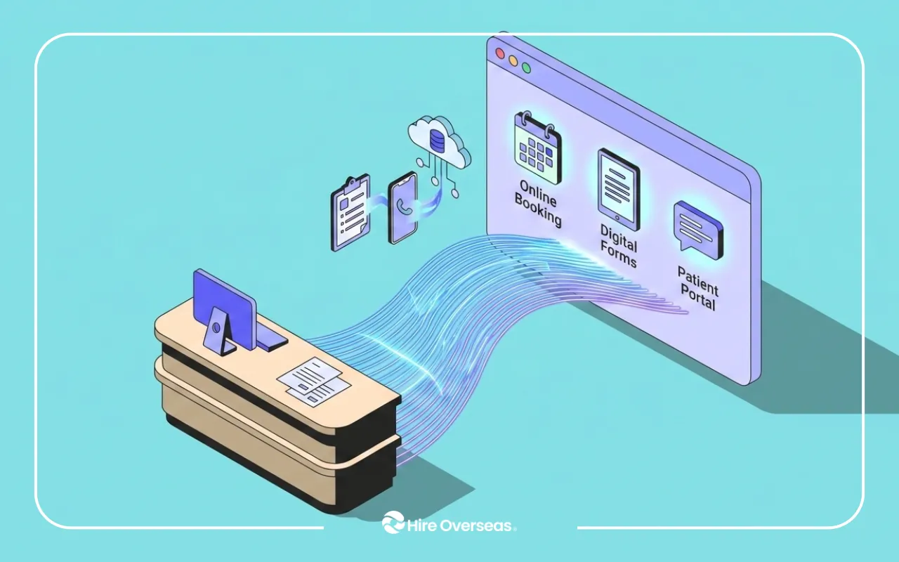 Hire Overseas illustration showing a traditional medical front desk connected to digital patient access tools, including online booking, forms, and a patient portal.