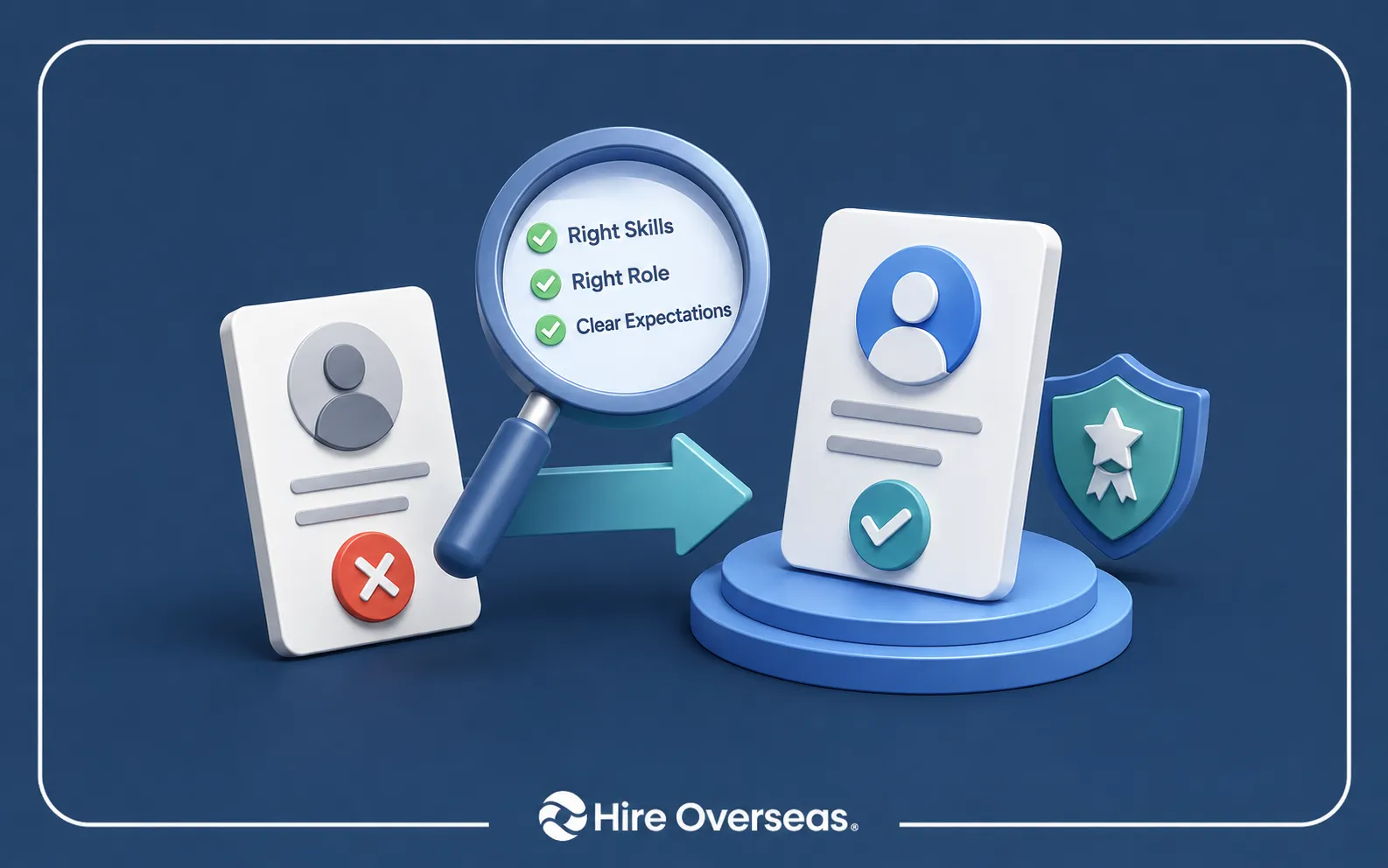 3D Hire Overseas illustration showing a failed candidate profile being evaluated and replaced with a verified hire, highlighting the right skills, right role, and clear expectations, with the Hire Overseas logo at the bottom.