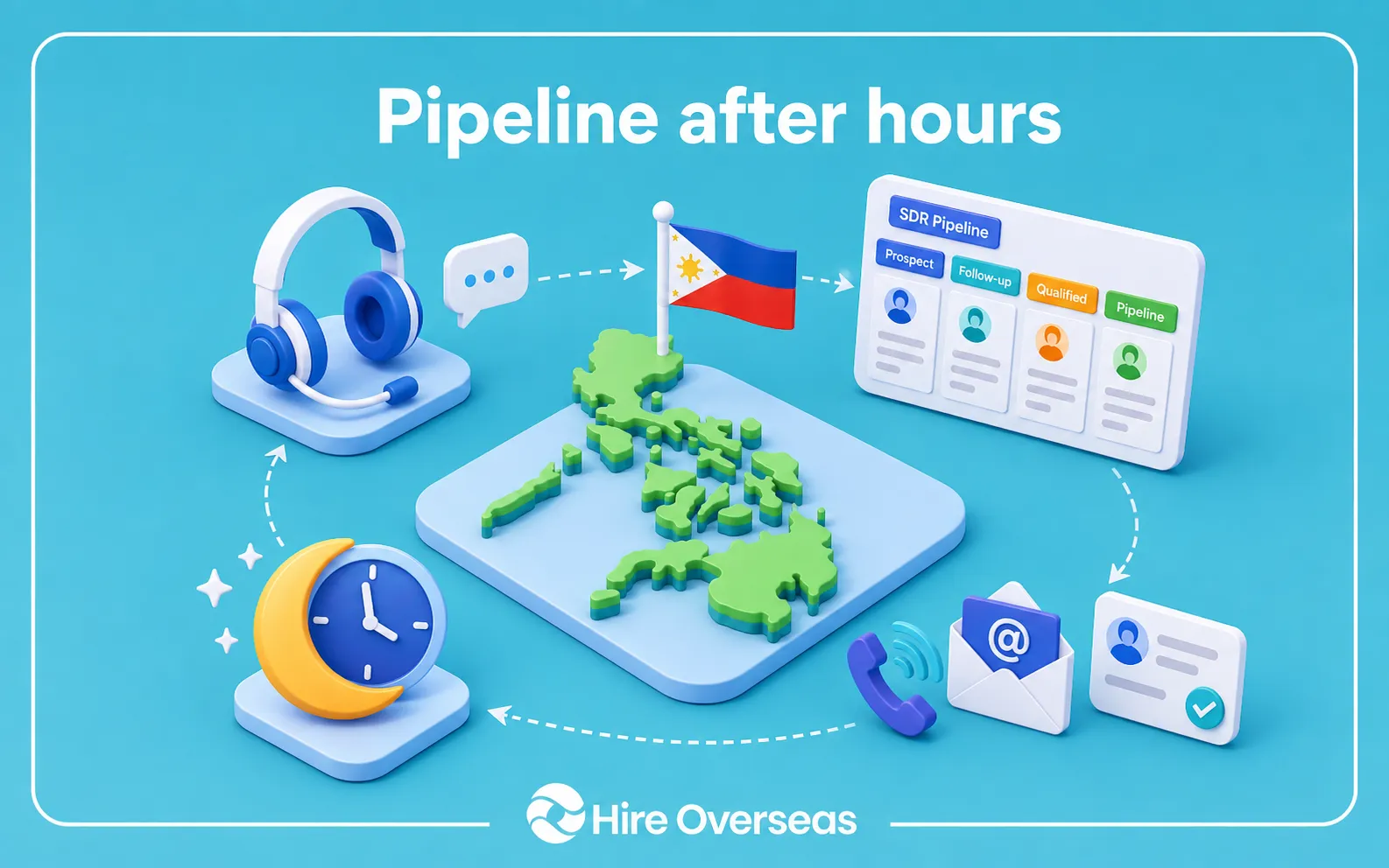 How to Hire SDRs in the Philippines: A 2026 Guide for U.S. Companies