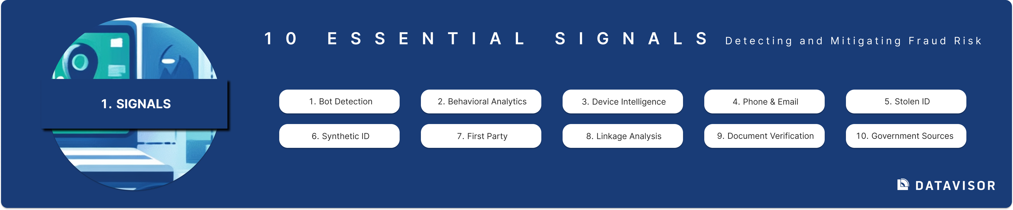 10 ESSENTIAL SIGNALS Detecting and Mitigating Fraud RiskSignalsBot DetectionBehavioral AnalyticsDevice IntelligencePhone & EmailStolen IDSynthetic IDFirst PartyLinkage AnalysisDocument VerificationGovernment Sources