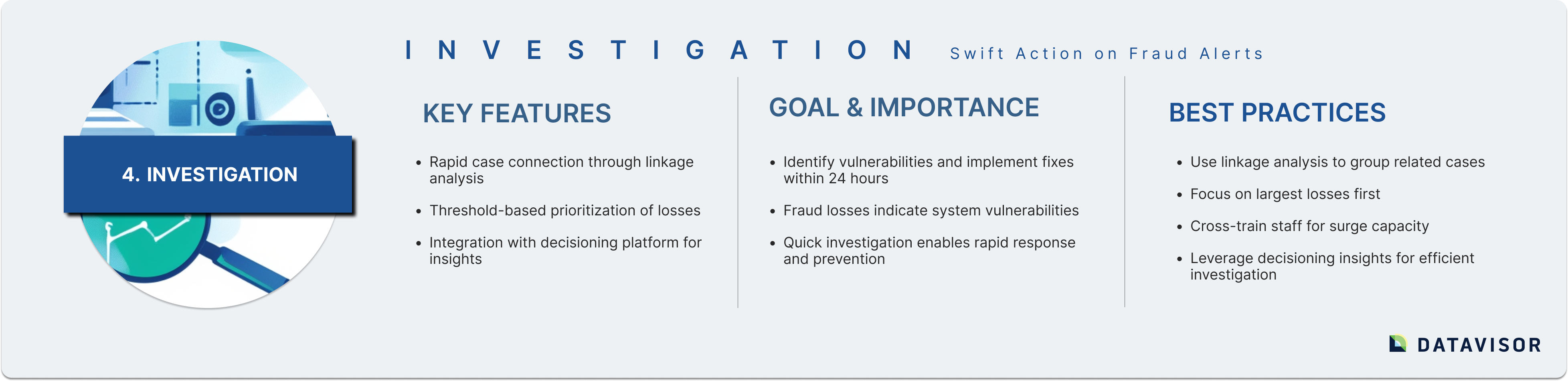 INVESTIGATION Swift Action on Fraud AlertsINVESTIGATION Swift Action on Fraud AlertsKEY FEATURESGOAL & IMPORTANCEBEST PRACTICESKEY FEATURESGOAL & IMPORTANCEBEST PRACTICESInvestigationRapid case connection through linkage analysisThreshold-based prioritization of lossesIntegration with decisioning platform for insightsIdentify vulnerabilities and implement fixes within 24 hoursFraud losses indicate system vulnerabilitiesQuick investigation enables rapid response and preventionUse linkage analysis to group related casesFocus on largest losses firstCross-train staff for surge capacityLeverage decisioning insights for efficient investigationRapid case connection through linkage analysisThreshold-based prioritization of lossesIntegration with decisioning platform for insightsIdentify vulnerabilities and implement fixes within 24 hoursFraud losses indicate system vulnerabilitiesQuick investigation enables rapid response and preventionUse linkage analysis to group related casesFocus on largest losses firstCross-train staff for surge capacityLeverage decisioning insights for efficient investigation