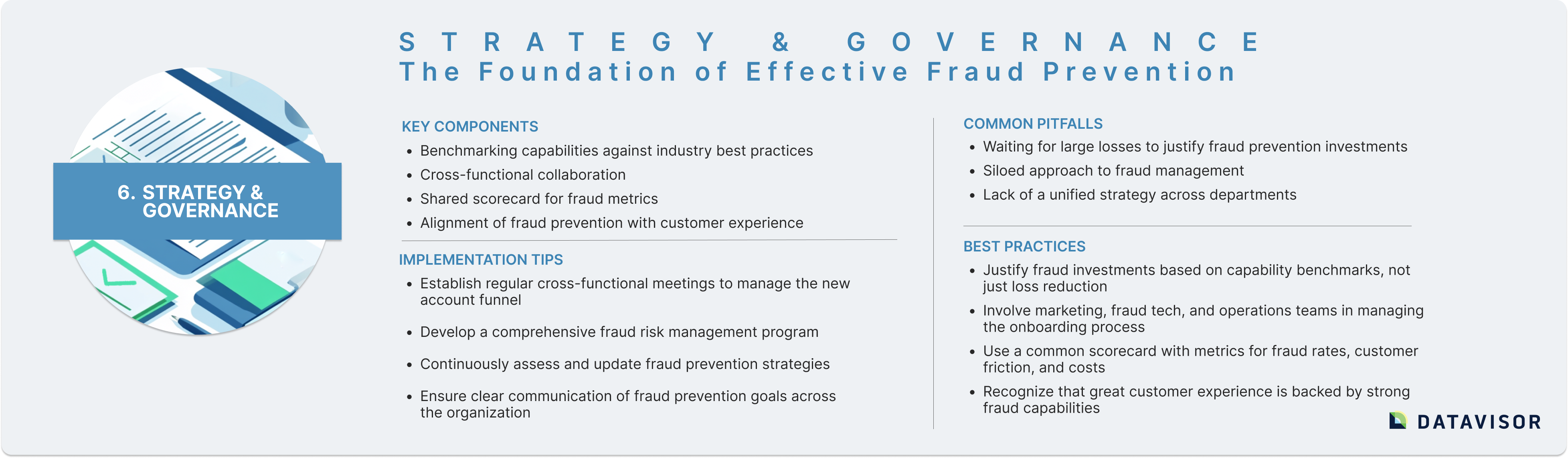 STRATEGY & GOVERNANCE
The Foundation of Effective Fraud PreventionKey ComponentsCOMMON PITFALLSStrategy &
GovernanceBenchmarking capabilities against industry best practicesCross-functional collaborationShared scorecard for fraud metricsAlignment of fraud prevention with customer experienceWaiting for large losses to justify fraud prevention investmentsSiloed approach to fraud managementLack of a unified strategy across departmentsImplementation TipsBEST PRACTICESEstablish regular cross-functional meetings to manage the new account funnelDevelop a comprehensive fraud risk management programContinuously assess and update fraud prevention strategiesEnsure clear communication of fraud prevention goals across the organizationJustify fraud investments based on capability benchmarks, not just loss reductionInvolve marketing, fraud tech, and operations teams in managing the onboarding processUse a common scorecard with metrics for fraud rates, customer friction, and costsRecognize that great customer experience is backed by strong fraud capabilities