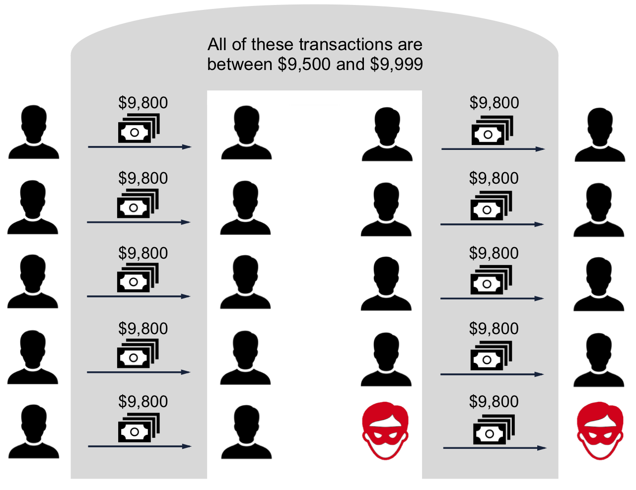 AML Blog 2