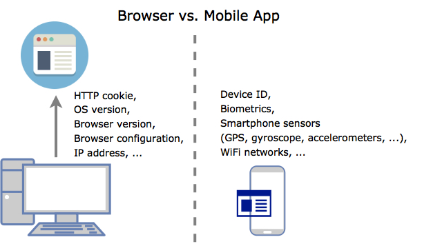 fingerprinting in mobile fraud