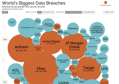 breaches lead to online fraud
