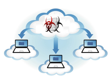 toxic online fraud