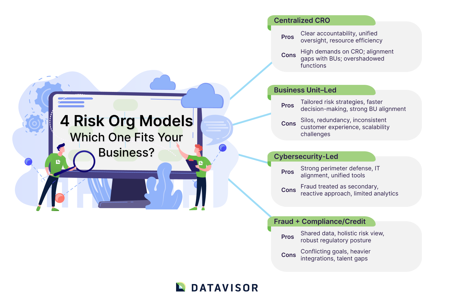 4 Risk Org Models: Which One Fits Your Business?
