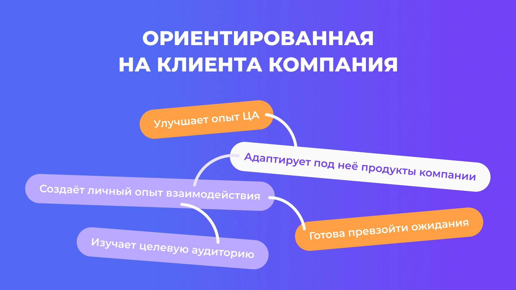 Чем клиентоориентированная компания отличается от прочих?