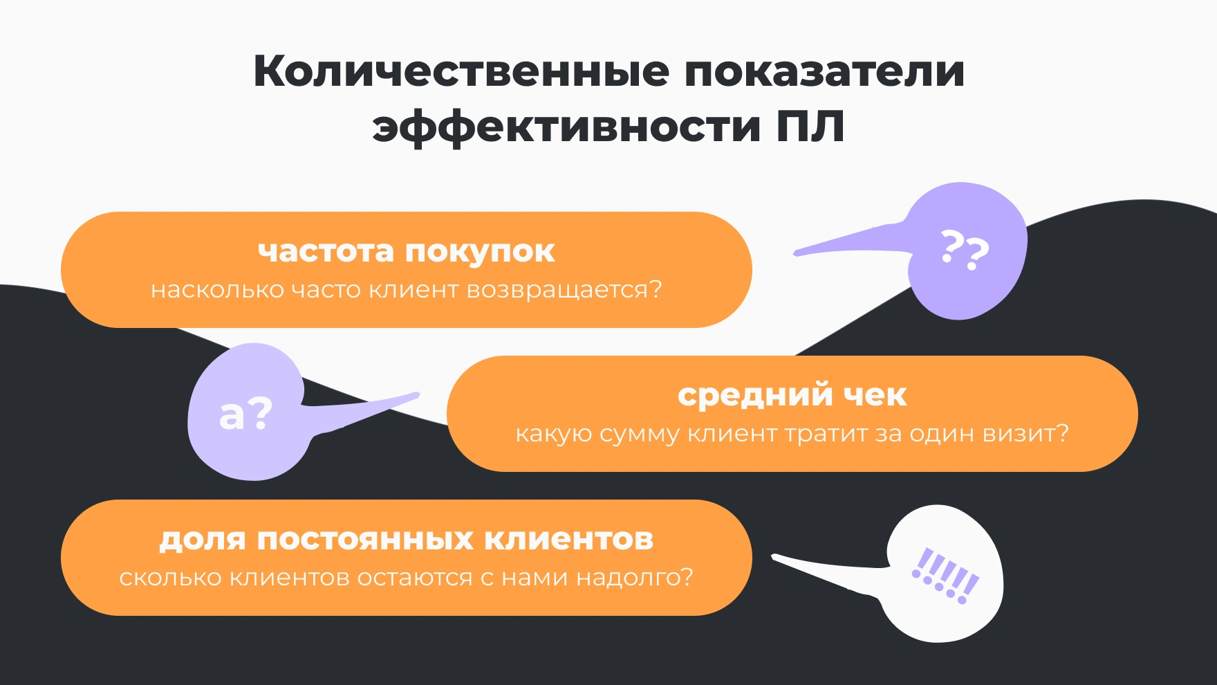 Показатели эффективности ПЛ