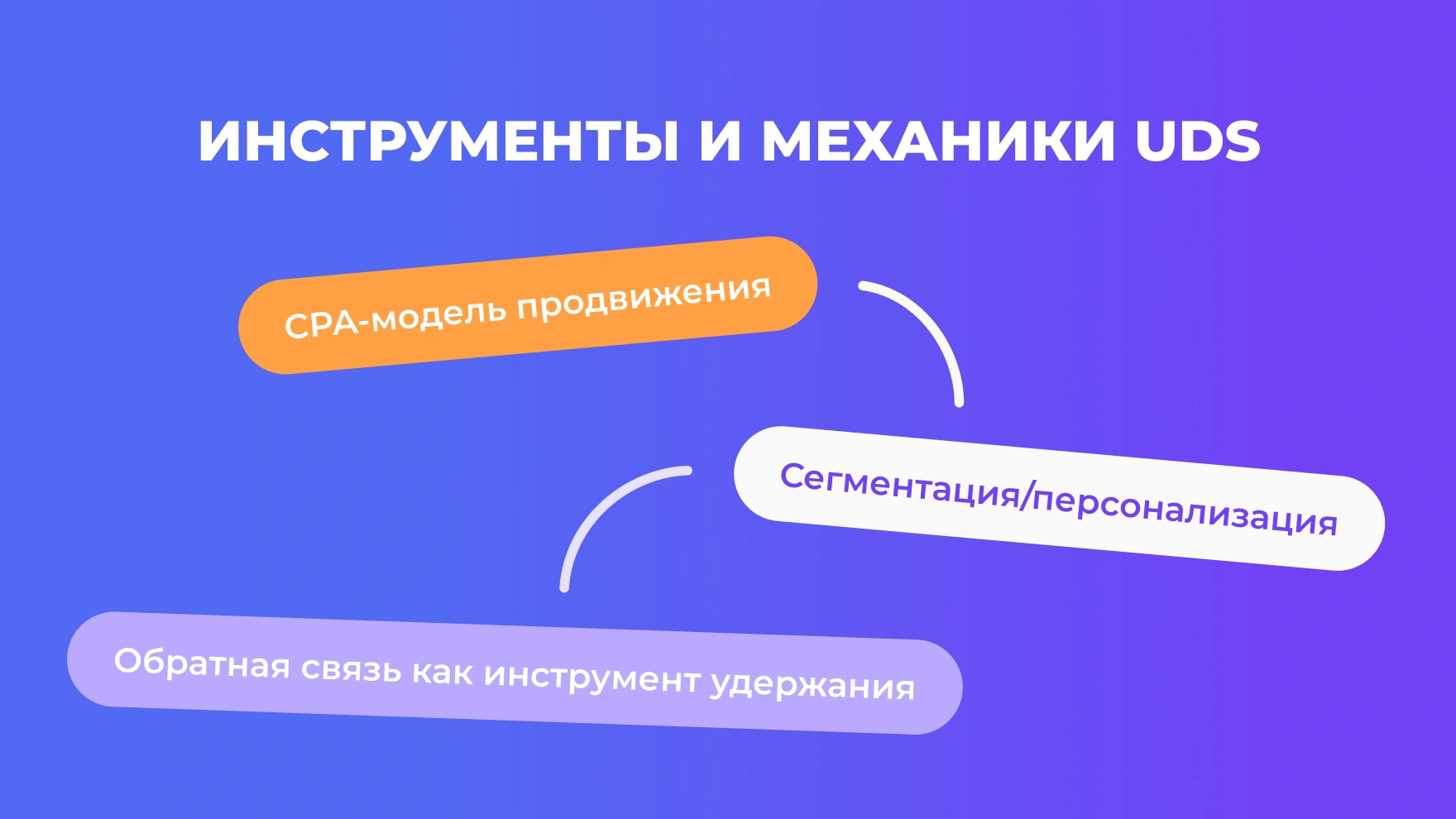 Инструменты и механики UDS, которые реально работают