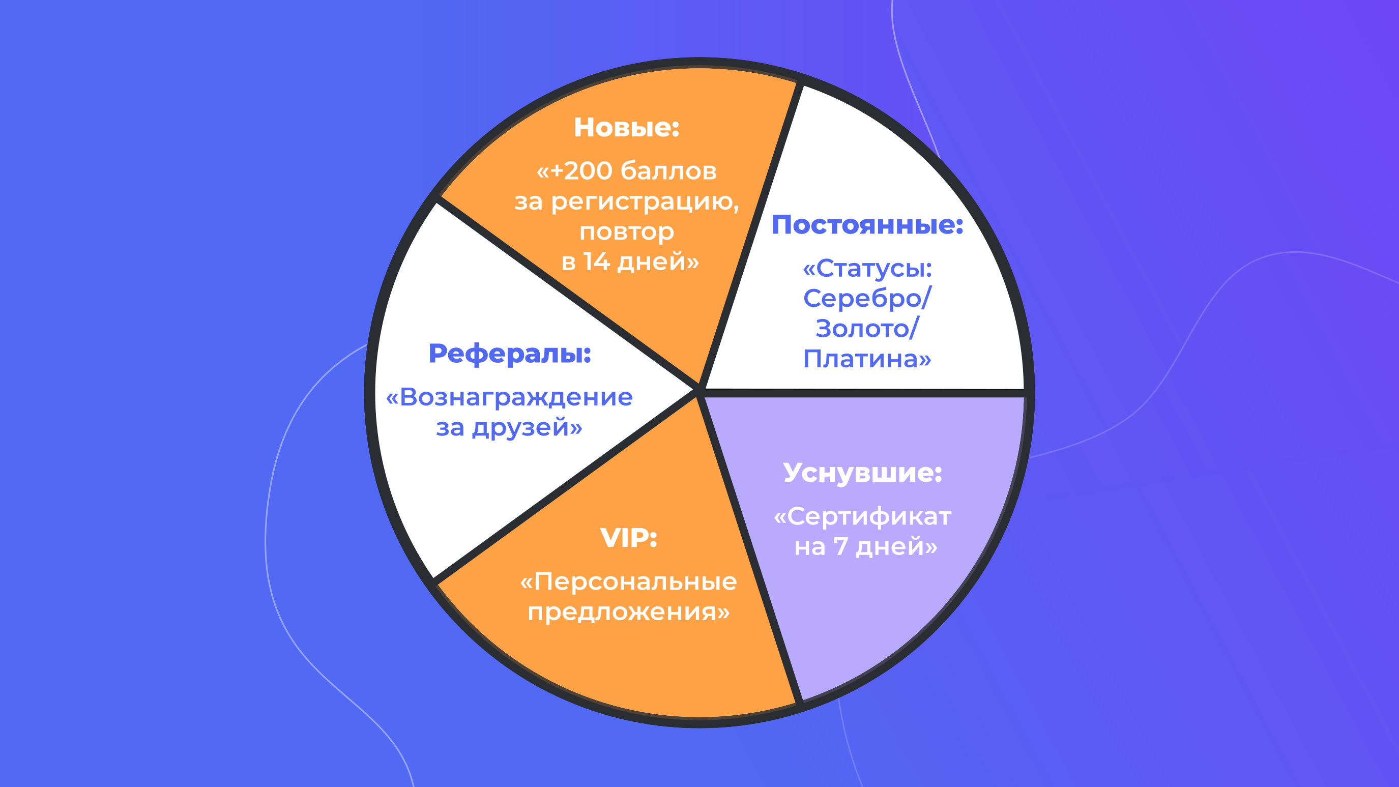 Сегментация в UDS