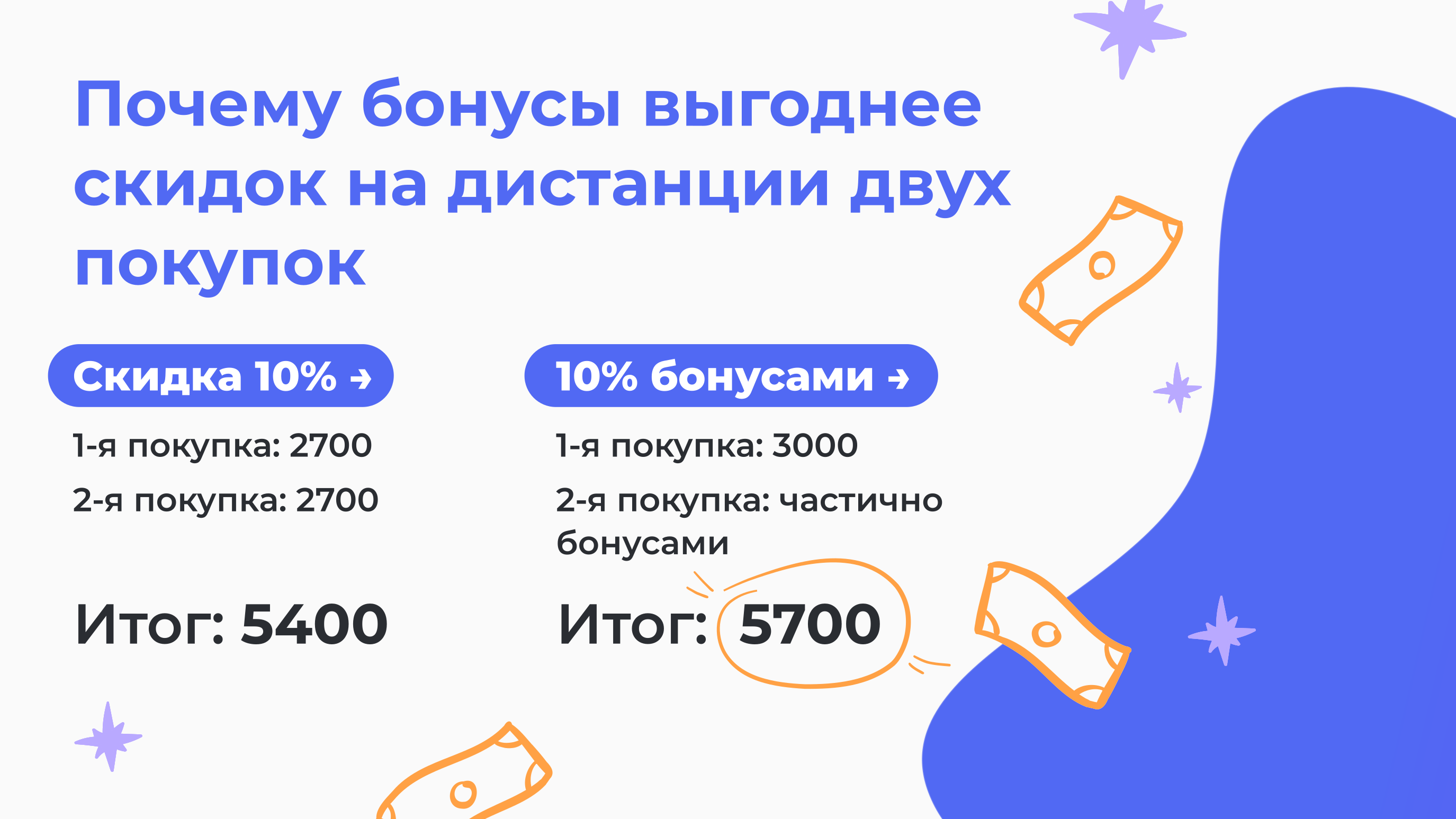 Сравнение скидки и бонусов в праздничный маркетинг с UDS