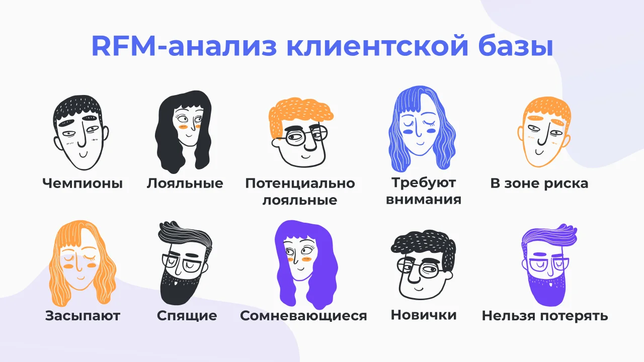 RFM-анализ и сегментация клиентской базы для реактивации неактивных клиентов