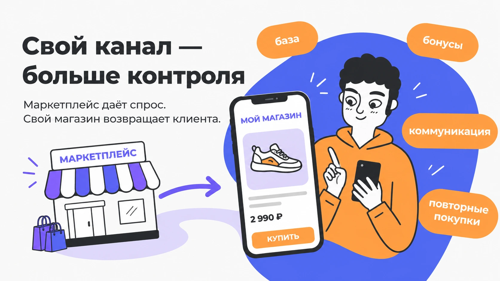 Собственный канал продаж для селлера через UDS, сайт или Telegram-магазин рядом с маркетплейсом.