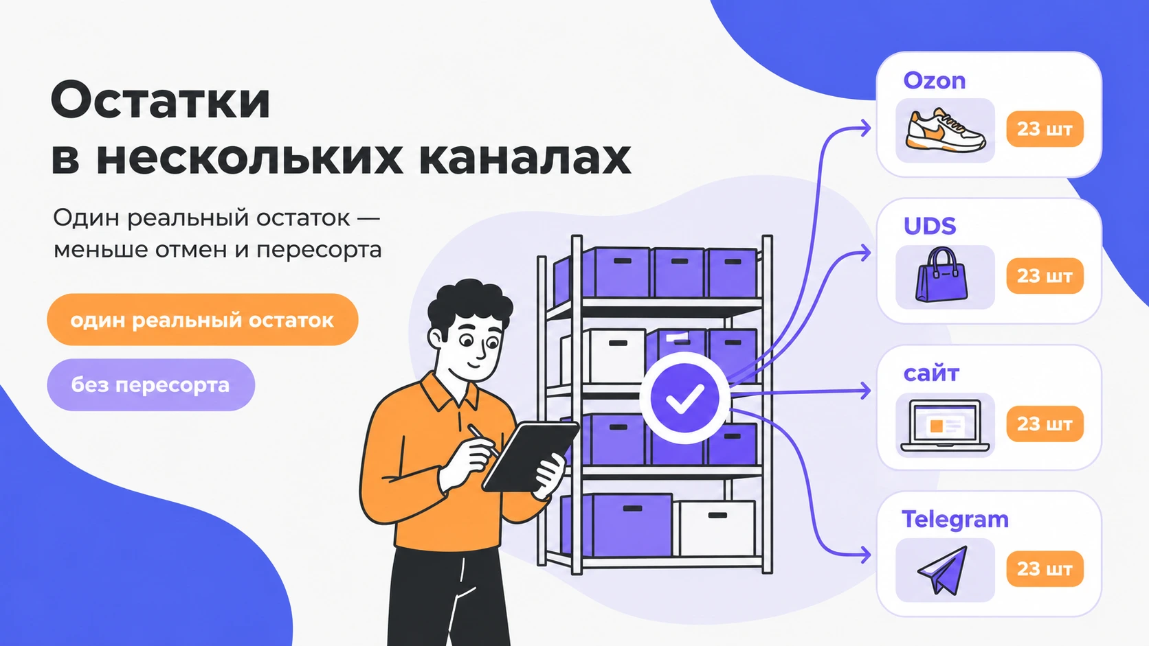 Синхронизация остатков между Ozon, UDS, сайтом и Telegram при логистике для селлеров.