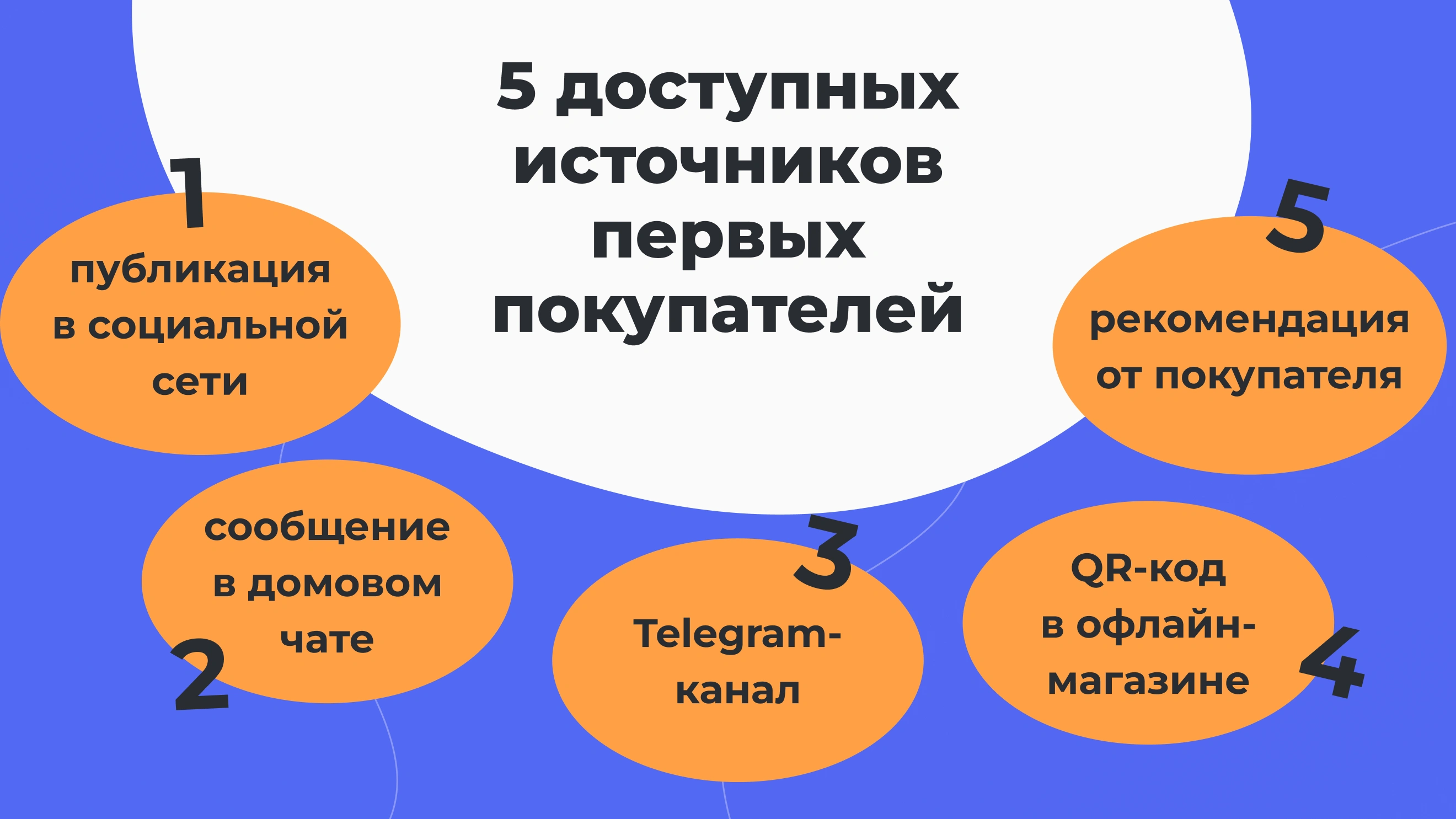Пять способов привлечь покупателей в интернет-магазин селлера