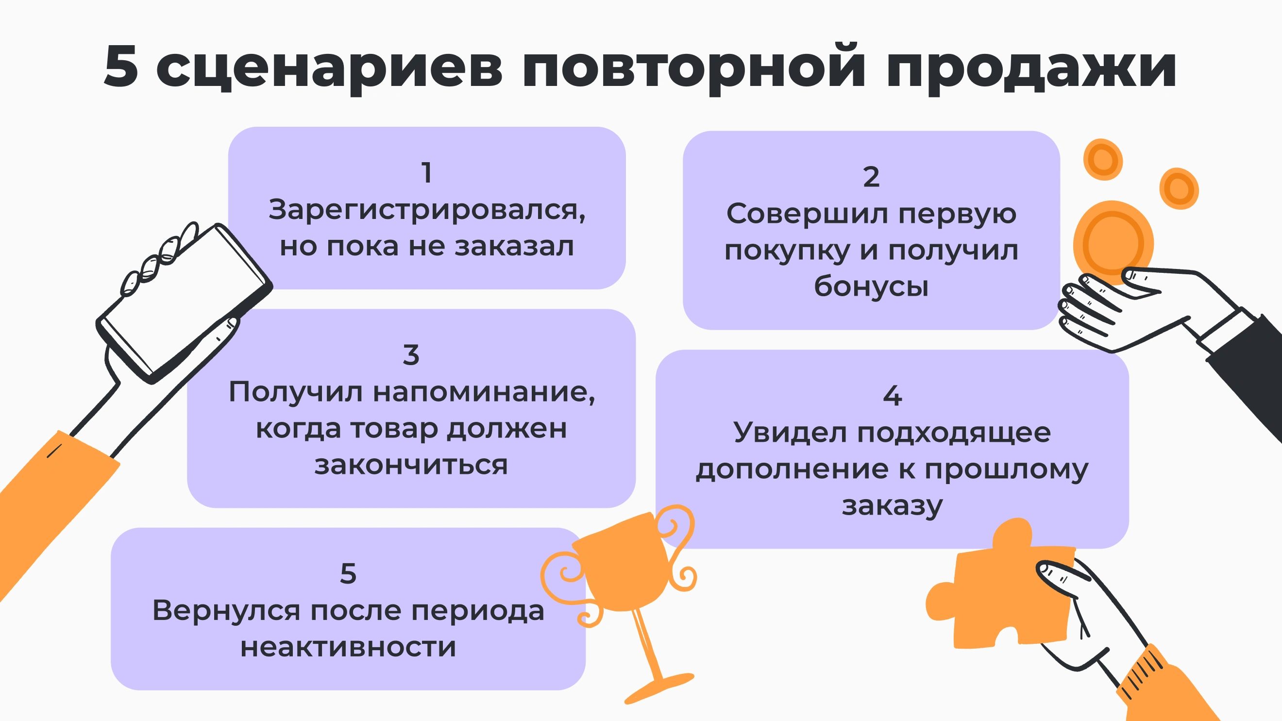Пять сценариев повторных продаж для клиентов интернет-магазина