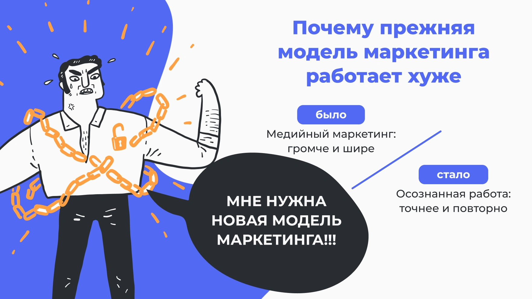Предприниматель разрывает цепи старой модели маркетинга. Справа показан переход от медийного охвата к точной и повторной работе с клиентами