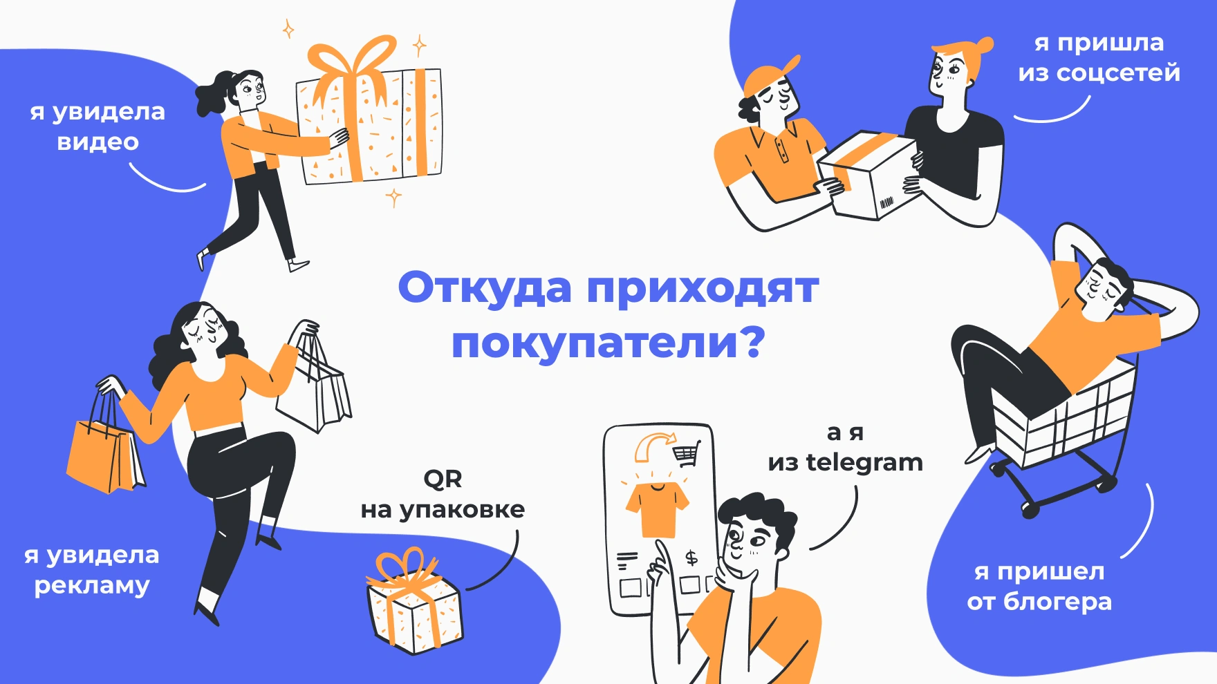 Покупатели рассказывают, откуда пришли в магазин: из социальных сетей, Telegram, рекламы, видео блогера и по QR-коду на упаковке.