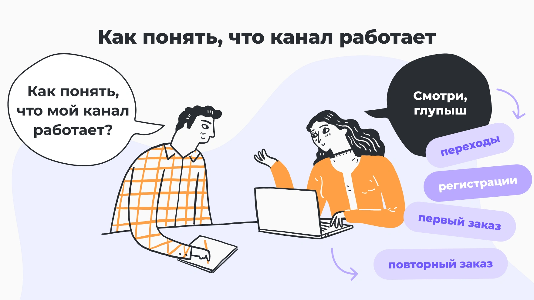 Мужчина спрашивает, как оценить канал продаж. Женщина показывает последовательность показателей: переходы, регистрации, первый и повторный заказ.