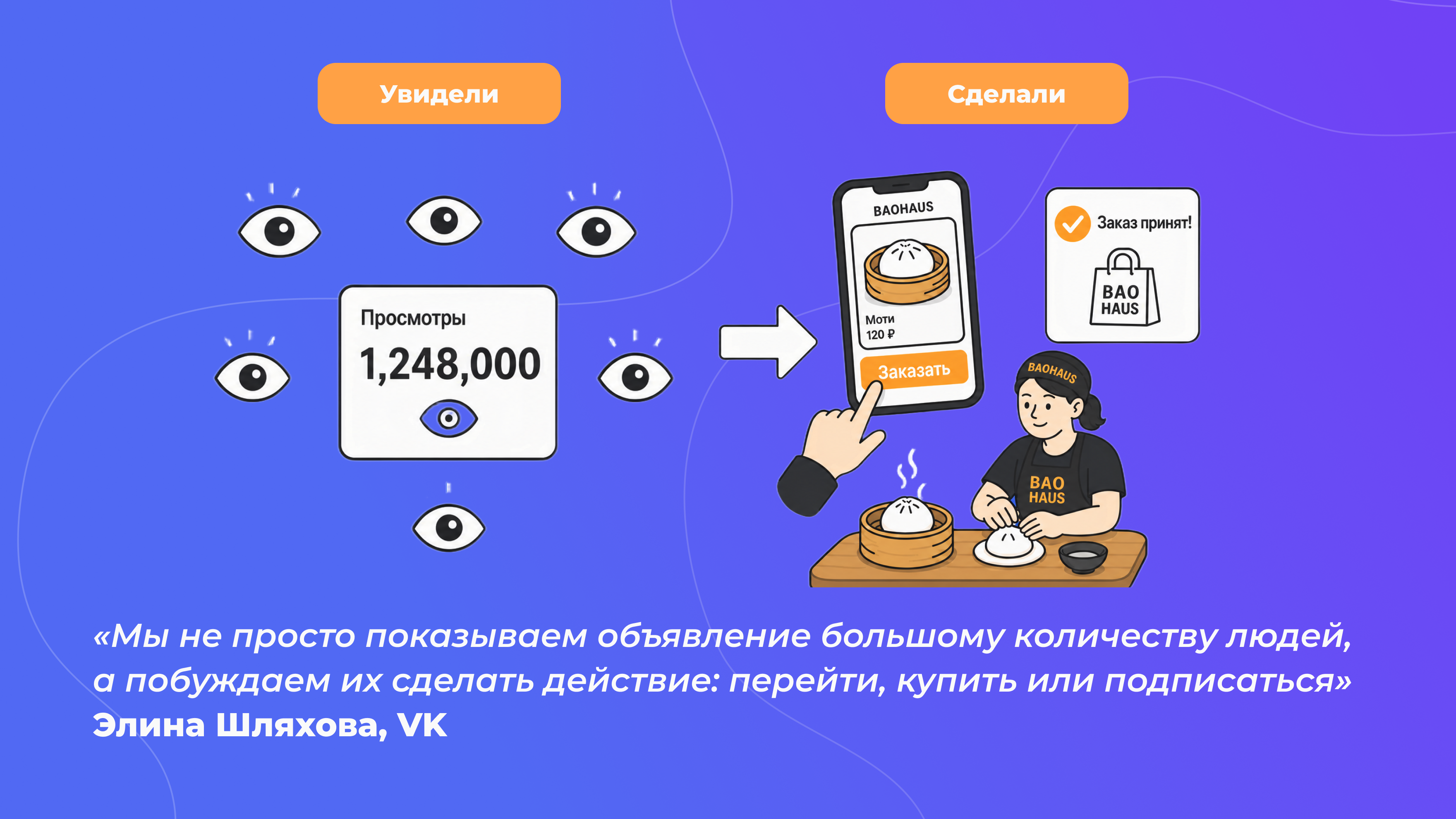 Разница между охватом рекламы и целевым действием покупателя на примере BAOHAUS