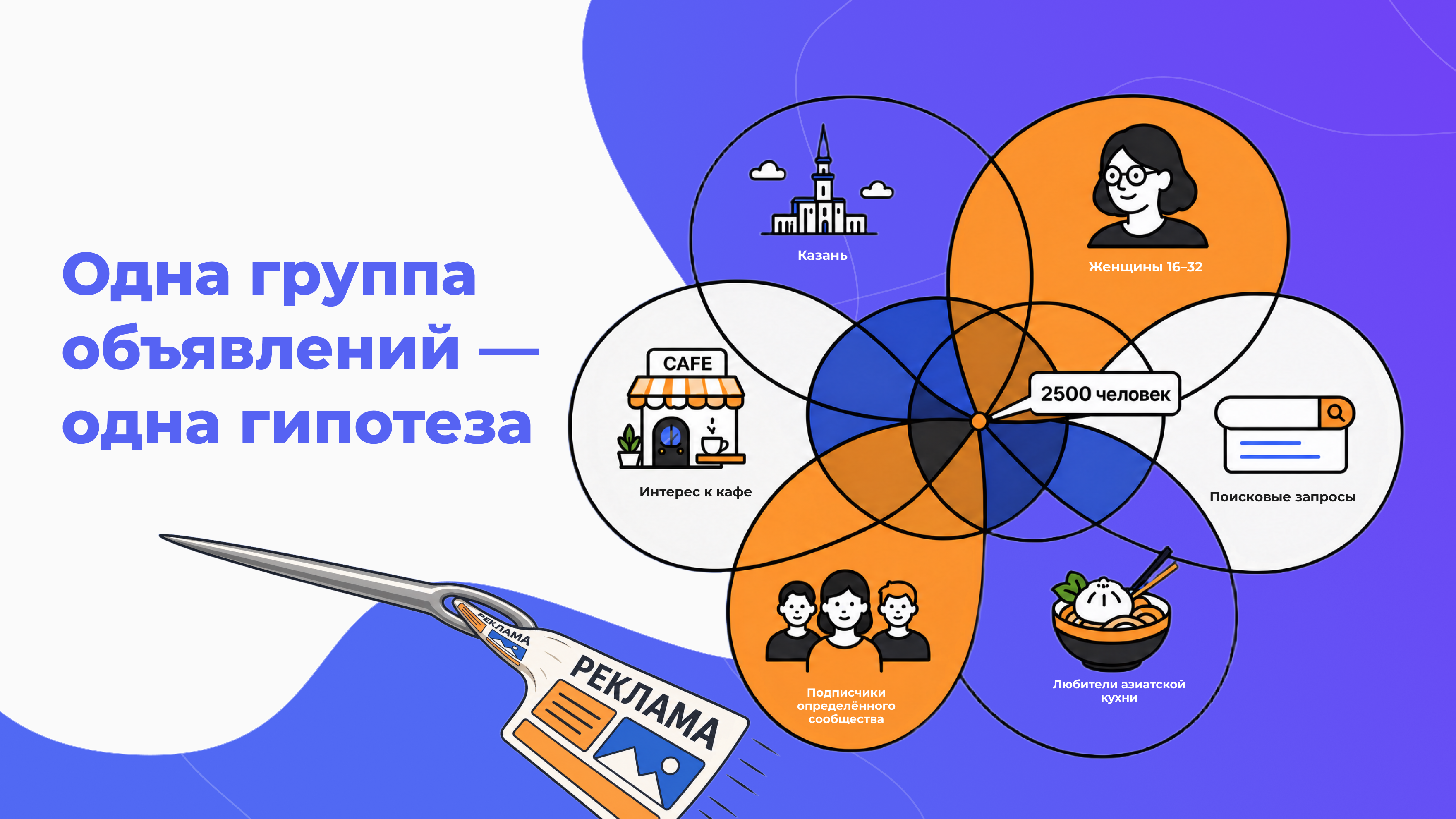 Слишком узкая аудитория рекламы из-за одновременного использования множества таргетингов